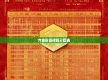 六合彩最祥统计图表