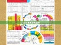 六合彩历史号码统计—一探其魅力与奥秘