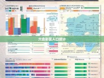 六合彩区人口统计