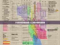 六合彩区各街道人口统计研究报告