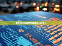 南京市六合彩区历年征兵人数统计报告