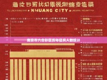 南京市六合彩区历年征兵人数统计