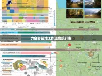 六合彩征地工作进度统计表，稳中求进，稳步向前