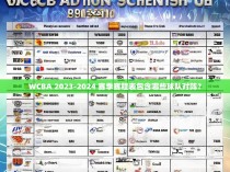 WCBA 2023-2024 赛季赛程表包含哪些球队对阵？