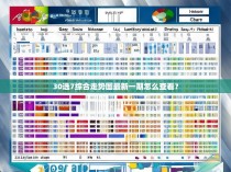 30选7综合走势图最新一期怎么查看？