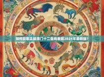 如何获取正版澳门十二生肖表图2024年最新版？