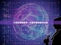 六合彩规律高手—以图示意的炼丹过程