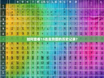 如何查看15选走势图的历史记录？