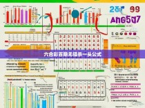 六合彩百期无错杀一头公式