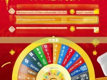 六合彩最全公式与技巧解析，揭秘你的中奖密码