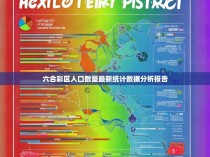 六合彩区人口数量最新统计数据分析报告