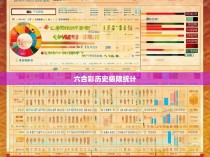 六合彩历史极限统计