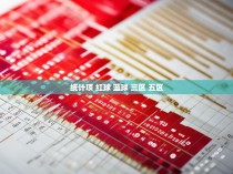 统计项 红球 蓝球 三区 五区
