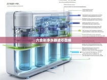 六合一水净化系统，全面解析净水器滤芯图解