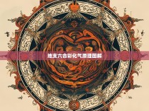 地支六合彩化气原理图解