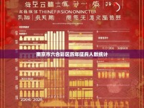 南京市六合彩区历年征兵人数统计