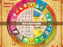 地支六合彩信息图解