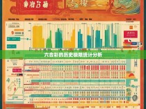 六合彩的历史极限统计分析