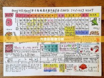 六合彩规律特色手抄报设计指南