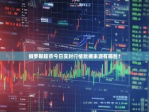 俄罗斯股市今日实时行情数据来源有哪些？