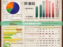 六合彩接单统计分析