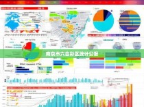 南京市六合彩区统计公报