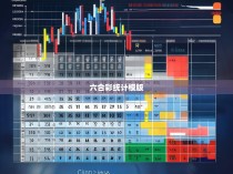 六合彩统计模版的构建与应用