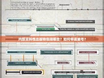 内部资料性出版物包括哪些？如何申请编号？