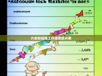 六合彩征地工作进度统计表，稳扎稳打，稳步前进