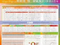 2015年六合彩换季统计表解析与分析