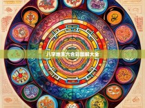 八字地支六合彩图解大全