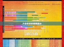 六合彩历史极限统计
