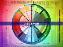 六合彩统计次数