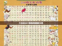 六合彩091期跑狗图解分析