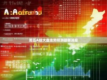 周五A股大盘走势预测最新消息