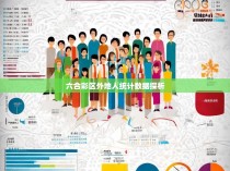 六合彩区外地人统计数据探析