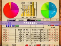 六合彩遗漏统计
