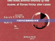 六合彩与艾滋病的统计关系