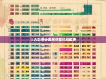 六合彩统计表与结算机制解析