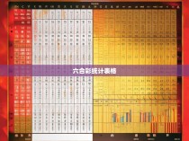 六合彩统计表格