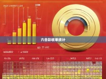 六合彩收单统计