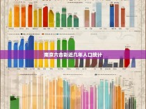 南京六合彩近几年人口统计