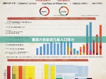 南京六合彩近几年人口统计