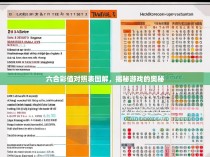 六合彩值对照表图解，揭秘游戏的奥秘