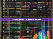 六合彩统计图表，揭示胜负规律的利器