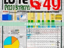 六合彩统计 新闻