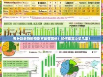 五分彩走势图预测方法有哪些？如何提高中奖几率？