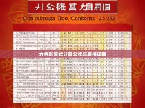 六合彩复式计算公式与表格详解