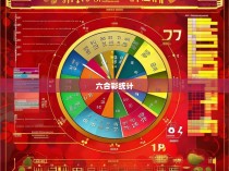 六合彩统计