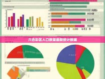 六合彩区人口数量最新统计数据